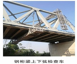 業(yè)績展示一